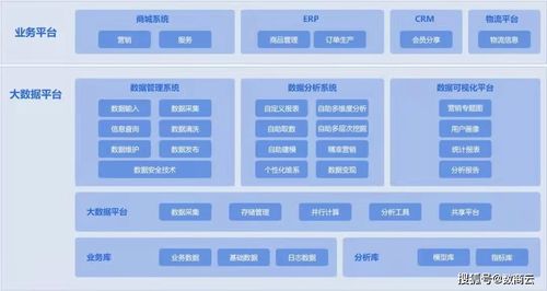 安防行業商業供應鏈管理系統解決方案 解決發展痛點，構建安防智能供應鏈體系