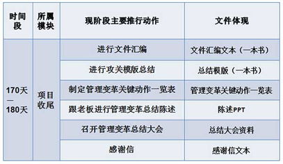 歐博企業管理咨詢 深耕中國制造業的管理先鋒